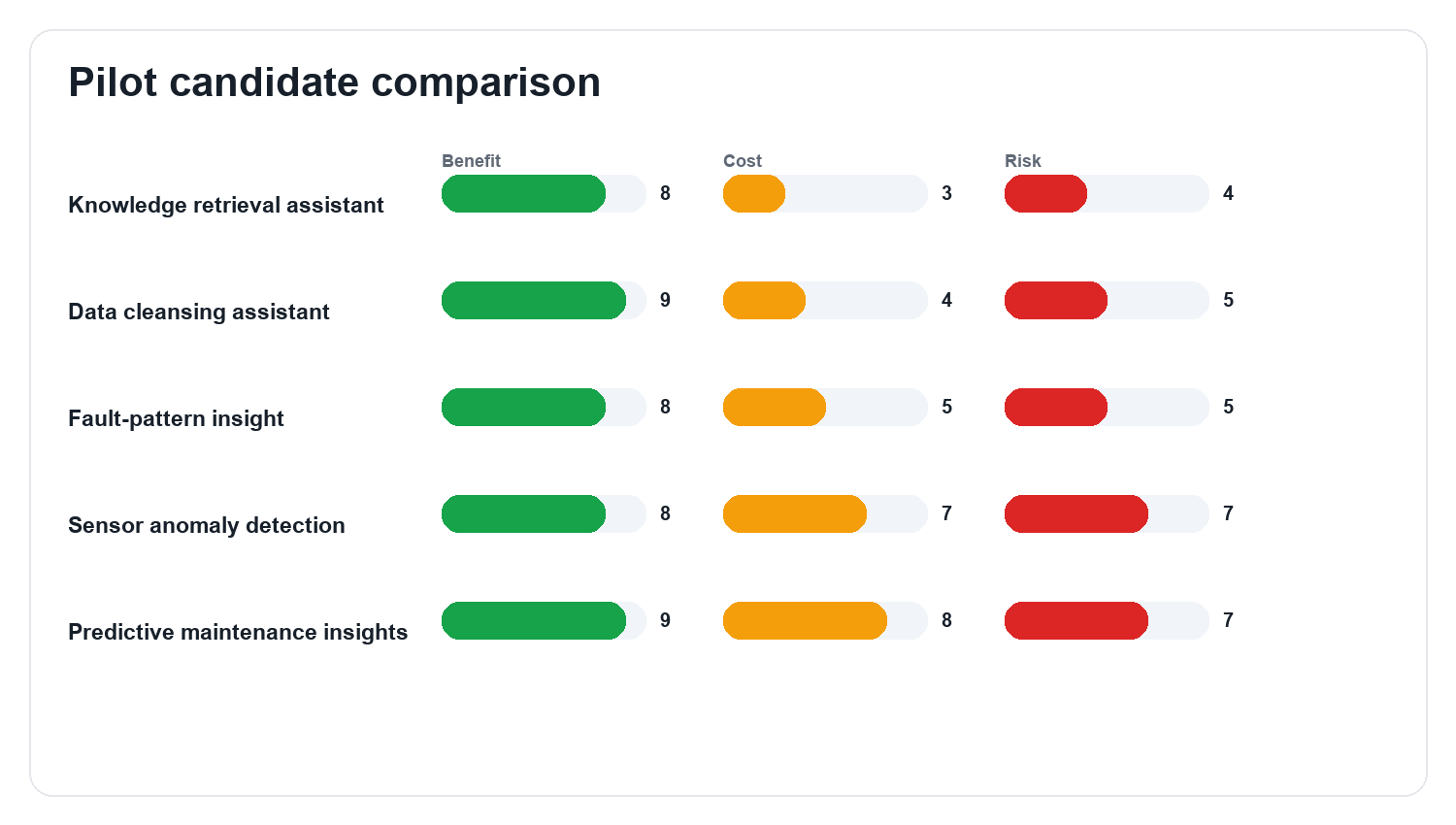 AI pilot candidate comparison chart