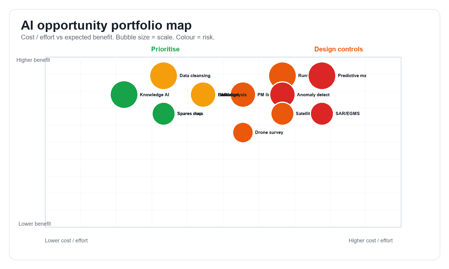 AI opportunity portfolio map preview